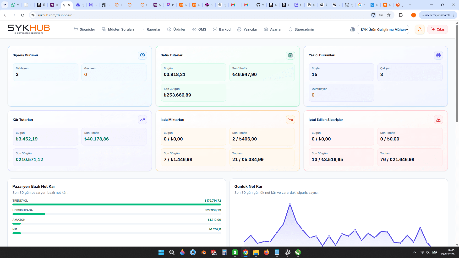 SykHub gerçek dashboard ekranı